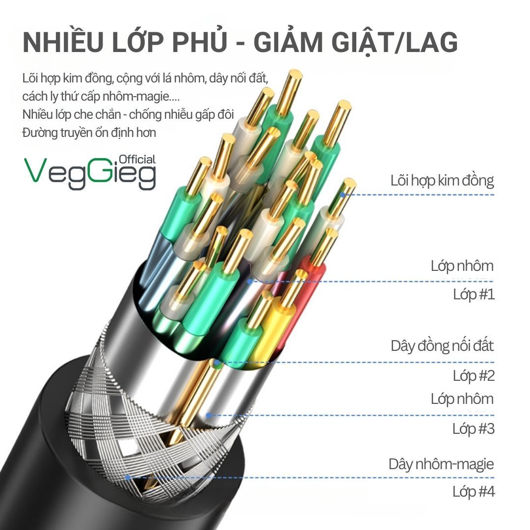 Cáp HDMI veggieg DÀI 1.5M 2.0 2K 4K 60Hz V-H107 chính hãng giá rẻ